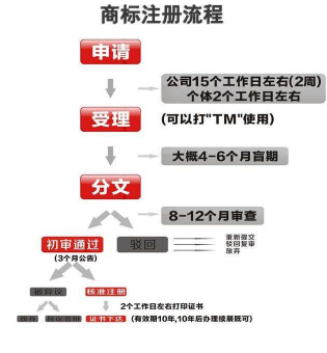 公司為何要注冊商標 公司為何要注冊商標
